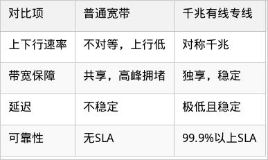 表格图片