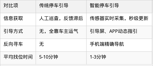 表格图片